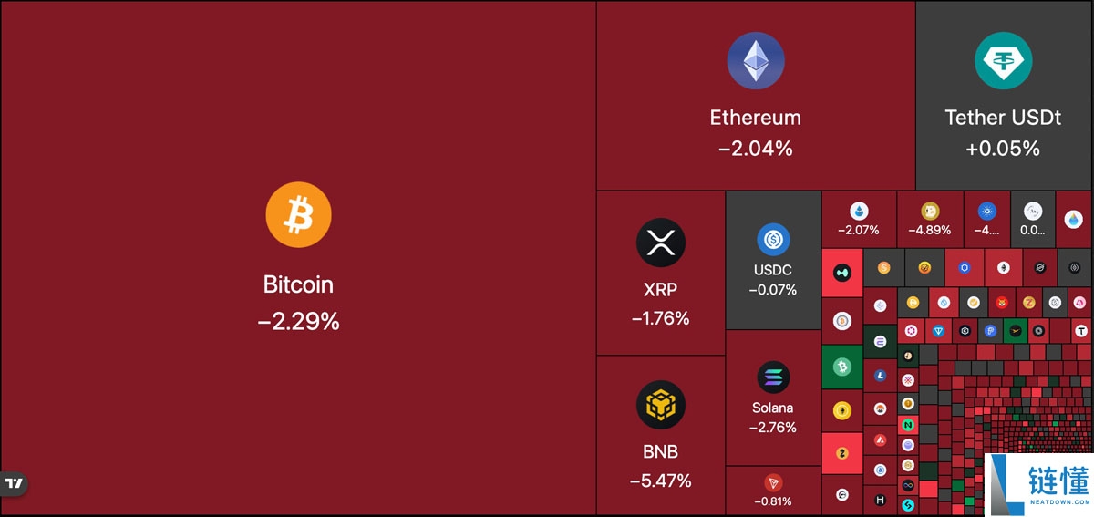 分析师：BTC ETF流出是 “战术再平衡”，而不是机构出逃