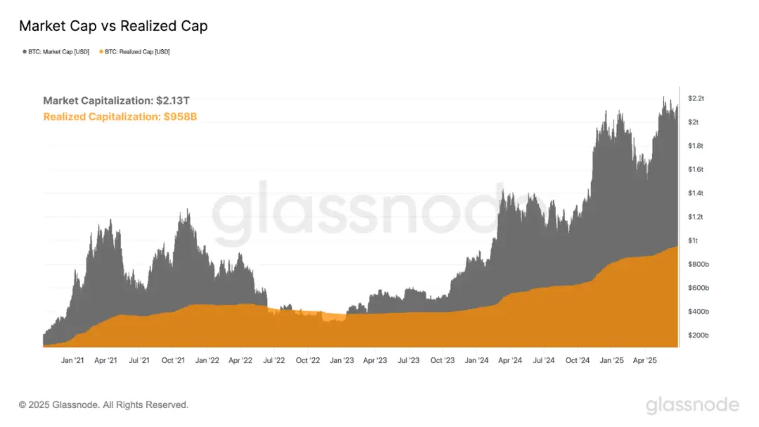比特币四年周期失效了吗?哪些部分仍然有效?一文详解