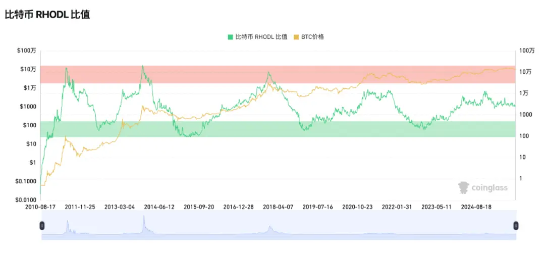 比特币四年周期失效了吗?哪些部分仍然有效?一文详解