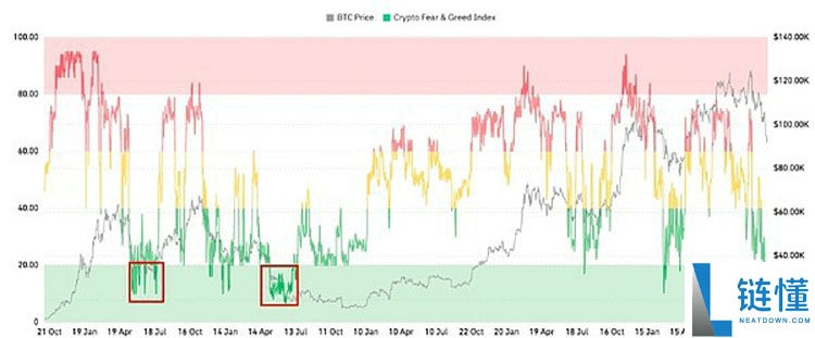 行情不断走低 巨鲸、DAT、ETF们都怎么样了?一文了解