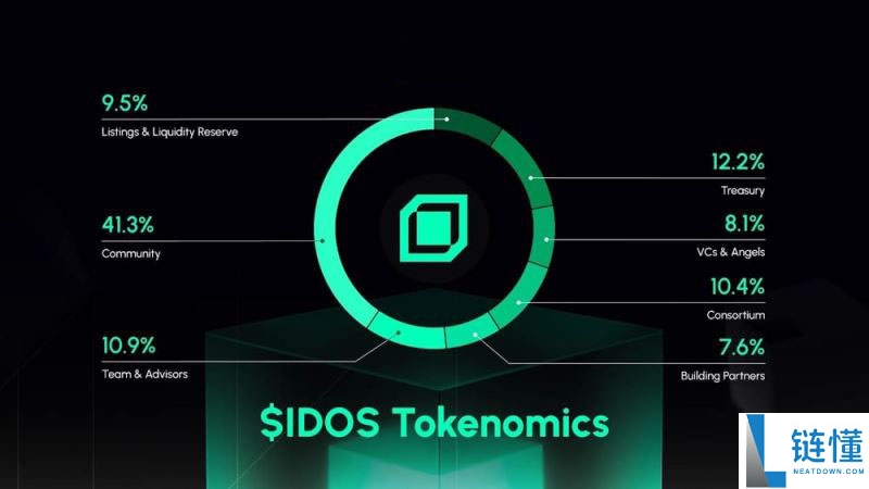 什么是idOS(IDOS)币？工作原理是什么？idOS工作原理、代币经济学和路线图介绍