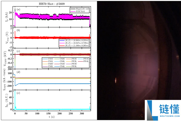 我国核聚变再现打破,能量奇点洪荒70 335秒稳态长脉冲等离子体运转成功