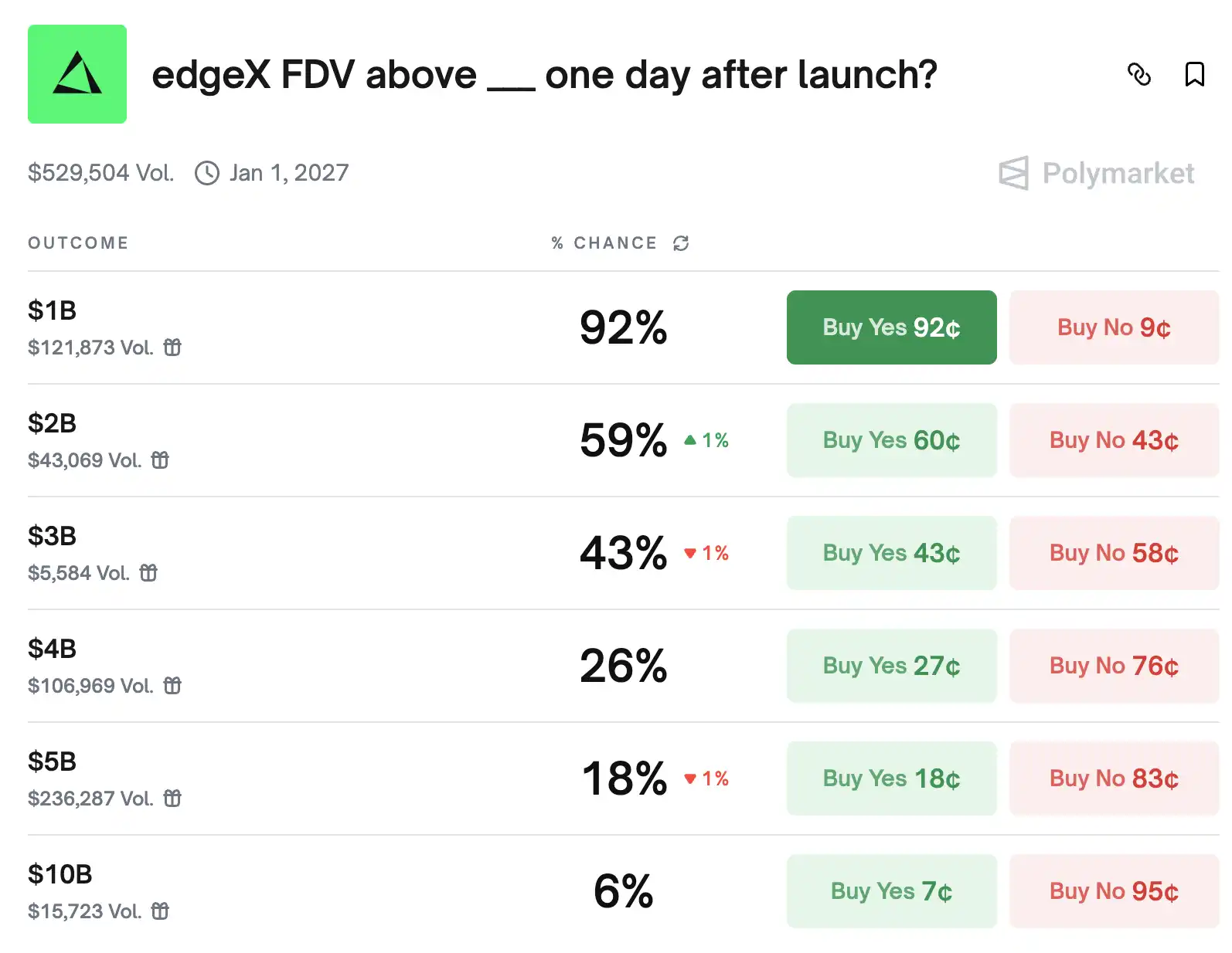 盘点主流Perp DEX赛道最新动态汇总
