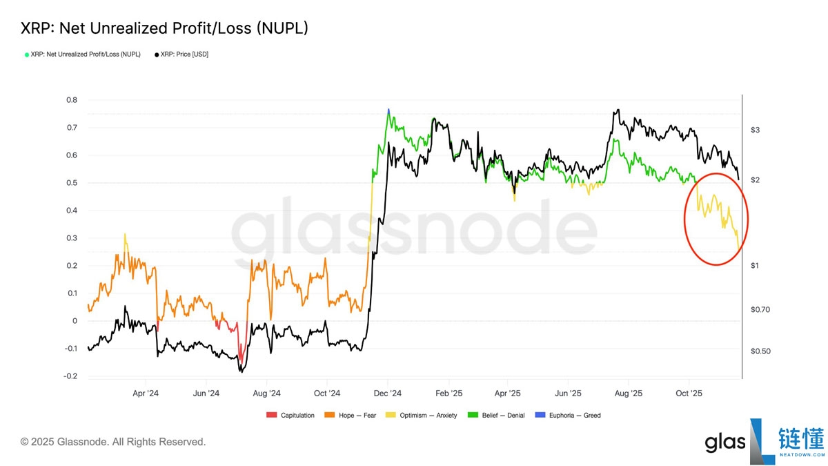瑞波币(XRP)价格跌破2美元后能走多低?一文了解