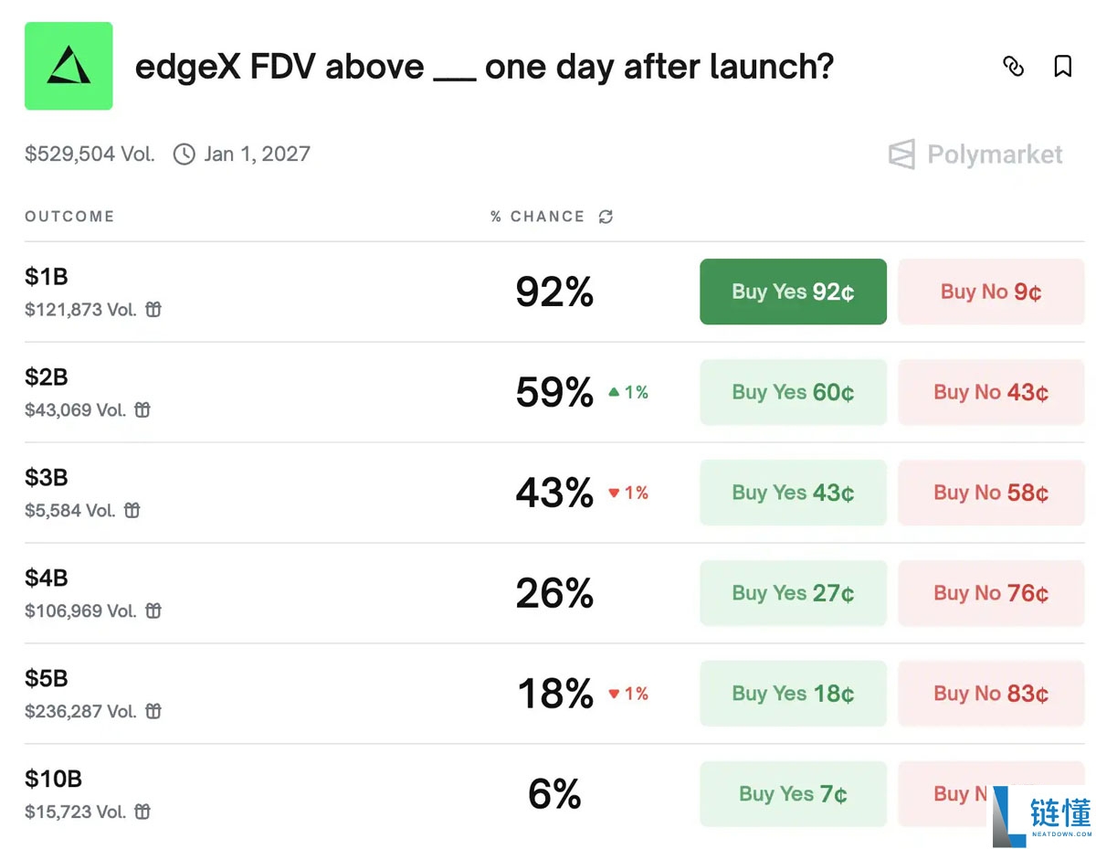 主流Perp DEX们最近都在搞什么大事?一文了解