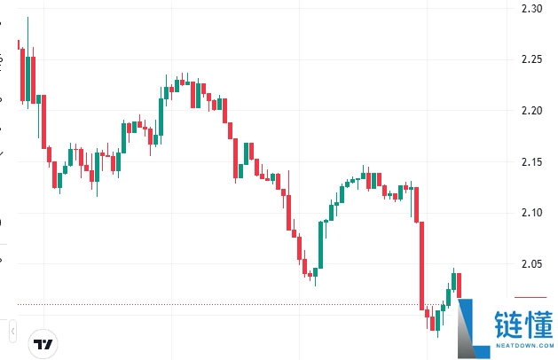 XRP ETF 上市后的 XRP币价格分析 :在 ETF 发布后会飙升吗?