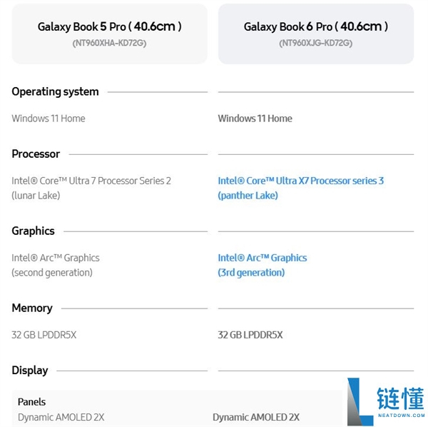 溢价太离谱,三星新一代条记本直接涨价超3300元