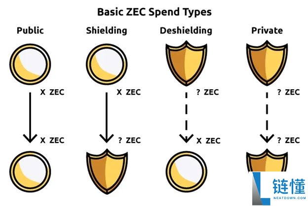 ZEC币全面剖析:隐形比特币?何以成为熊市避风港?