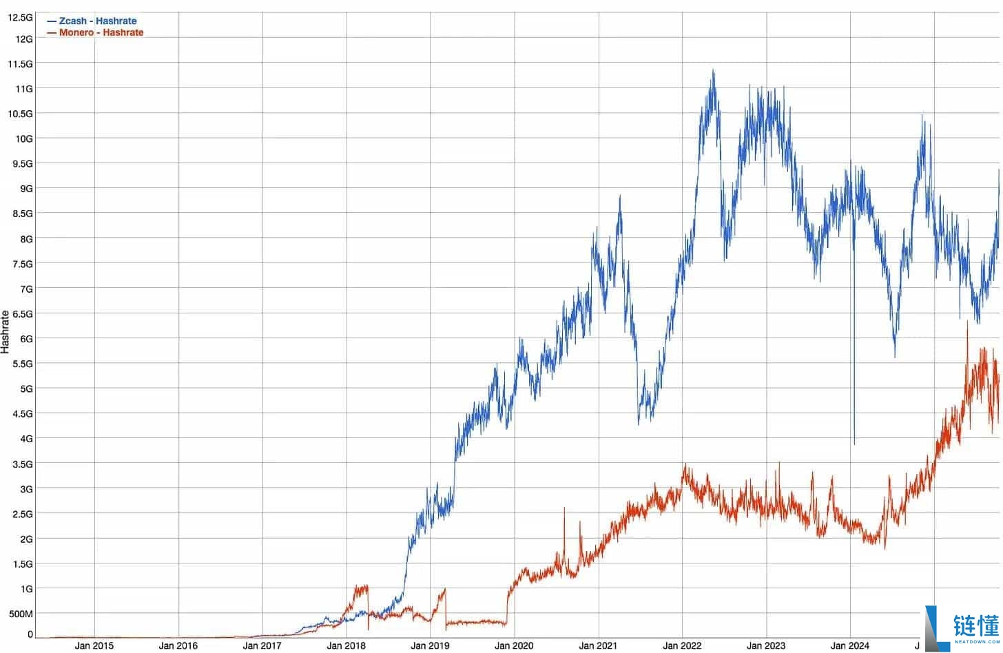 ZEC币全面剖析:隐形比特币?何以成为熊市避风港?