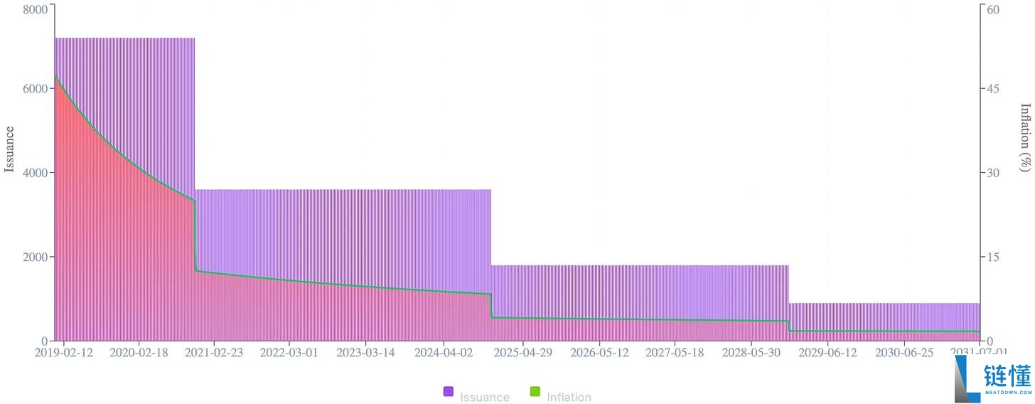 ZEC币全面剖析:隐形比特币?何以成为熊市避风港?