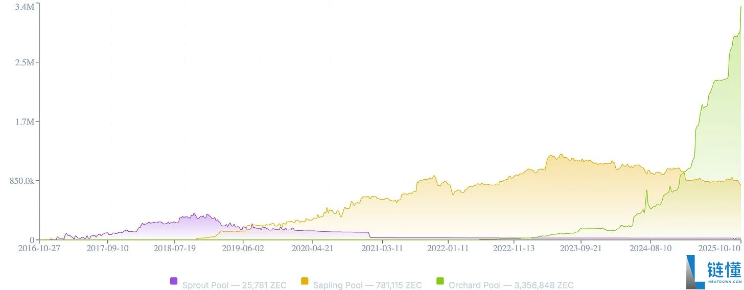 ZEC币全面剖析:隐形比特币?何以成为熊市避风港?