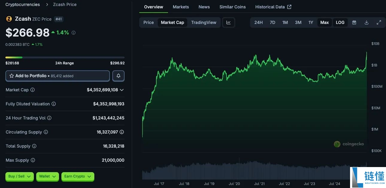 ZEC币全面剖析:隐形比特币?何以成为熊市避风港?
