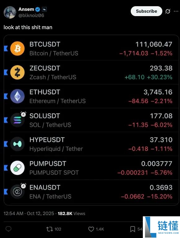 ZEC币全面剖析:隐形比特币?何以成为熊市避风港?
