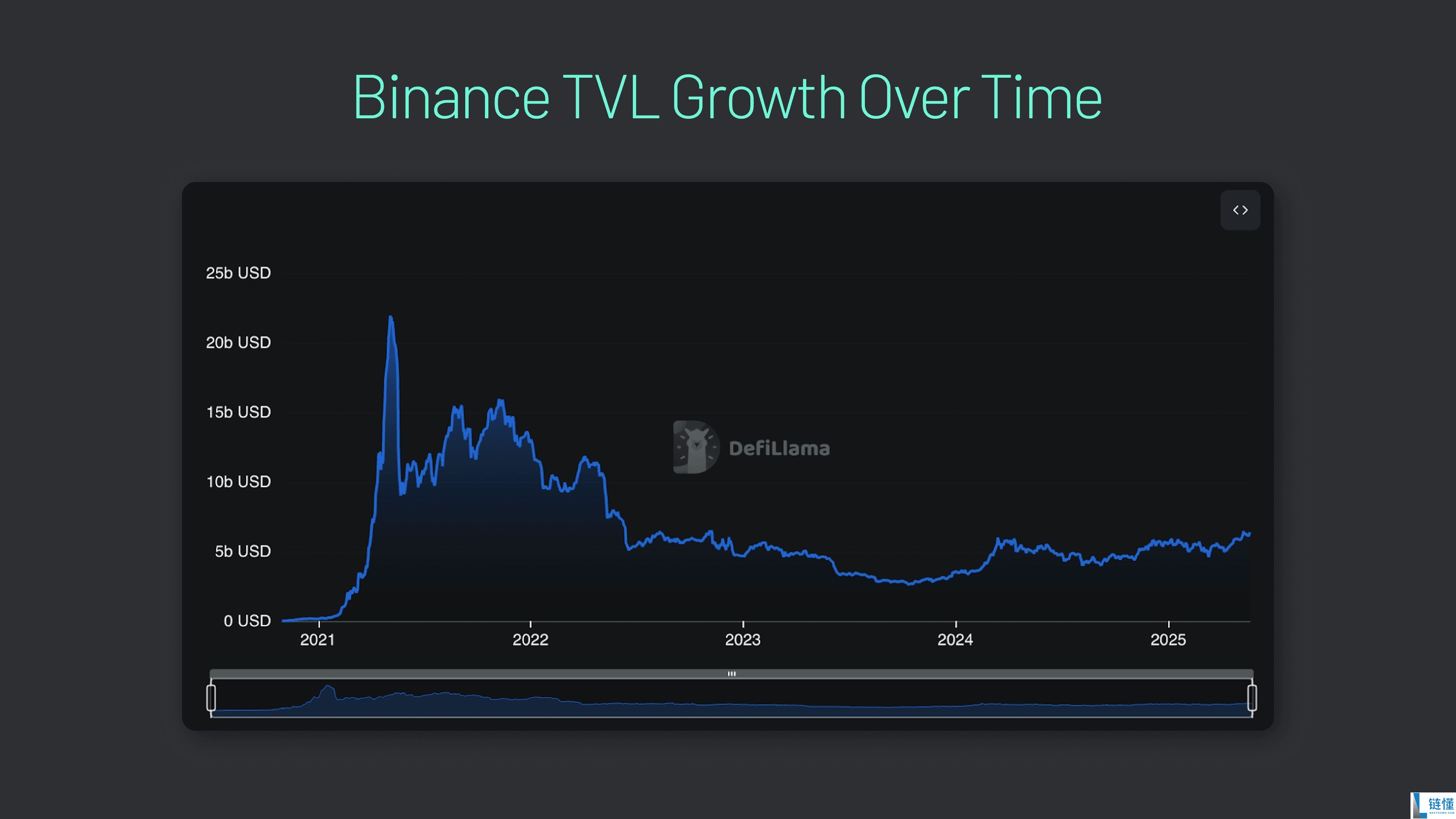 币安桥操作指南：链间加密货币转移全教程