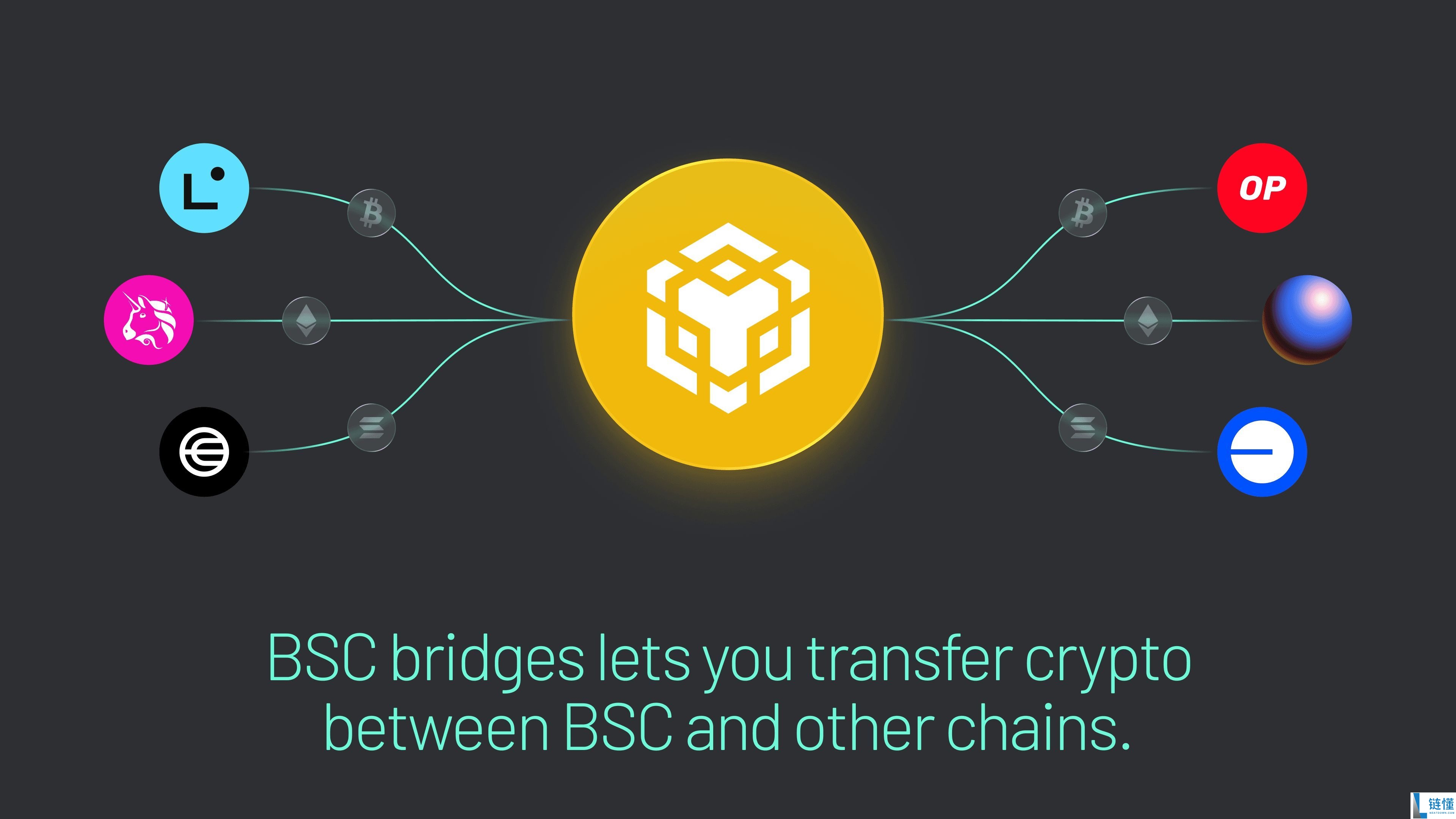 币安桥操作指南:链间加密货币转移全教程