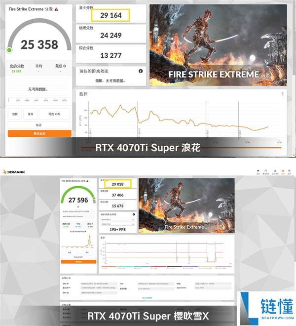 单电扇压抑285W显卡,西风RTX 4070 Ti Super樱吹雪X开辟完成