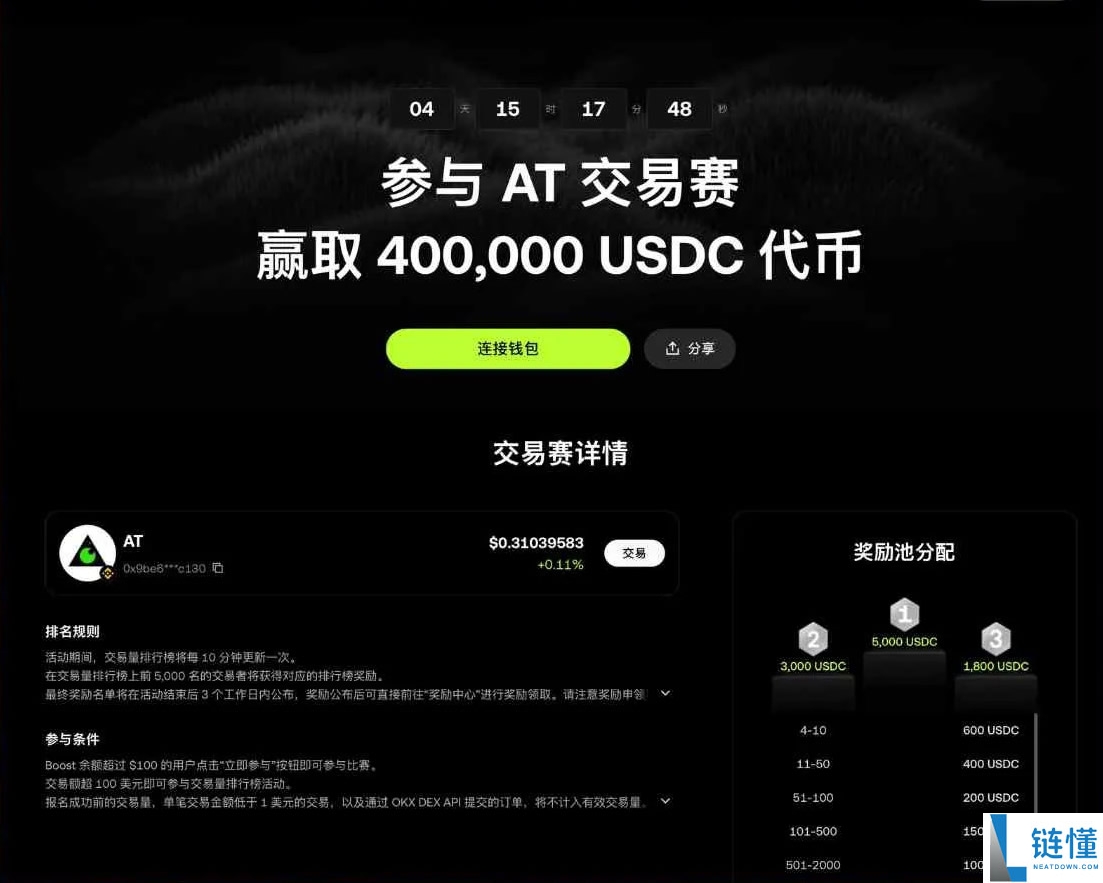 从入门到进阶,OKX Boost玩法、规则、收益与风险全面解析