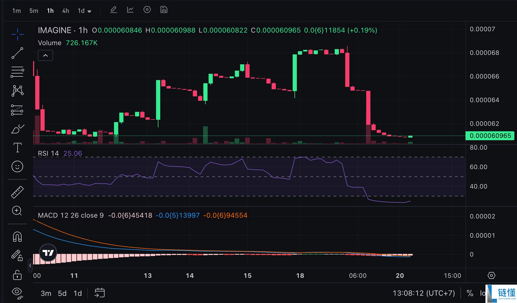Grok Imagine (IMAGINE)币是什么?代币经济学、购买以及的长期价格预测