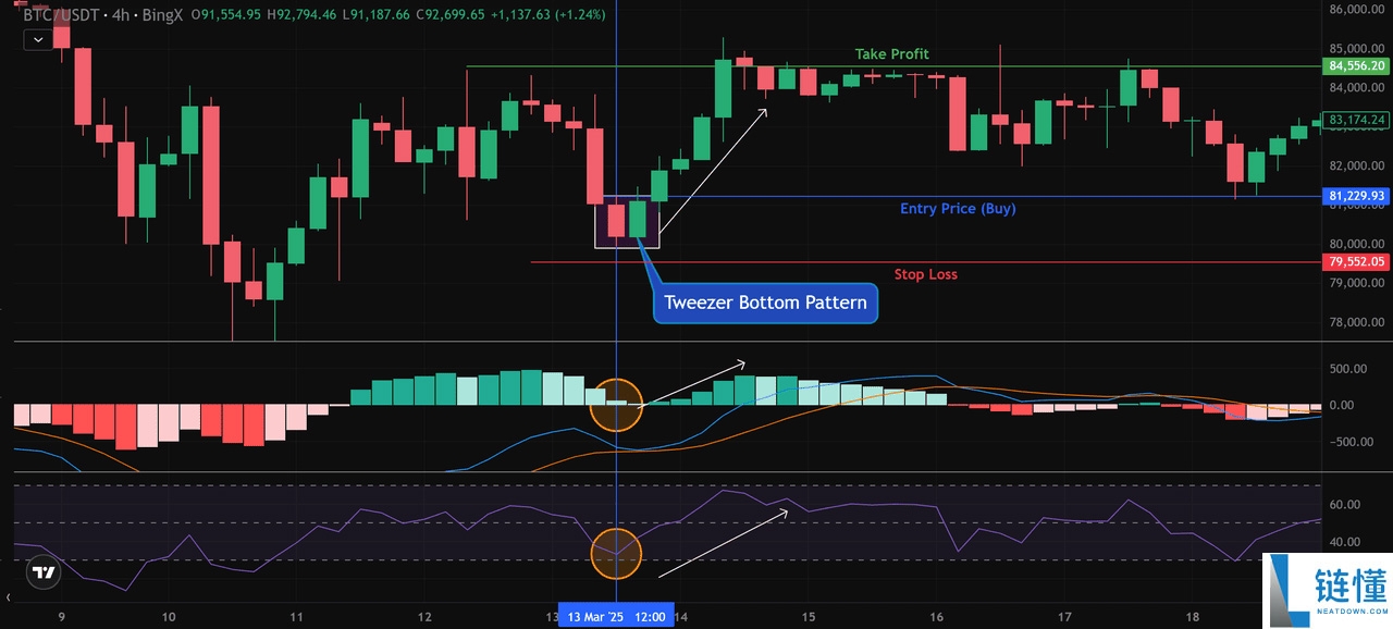 币圈镊子顶部和镊子底部形态是什么?如何使用它们识别加密货币的逆转信号?