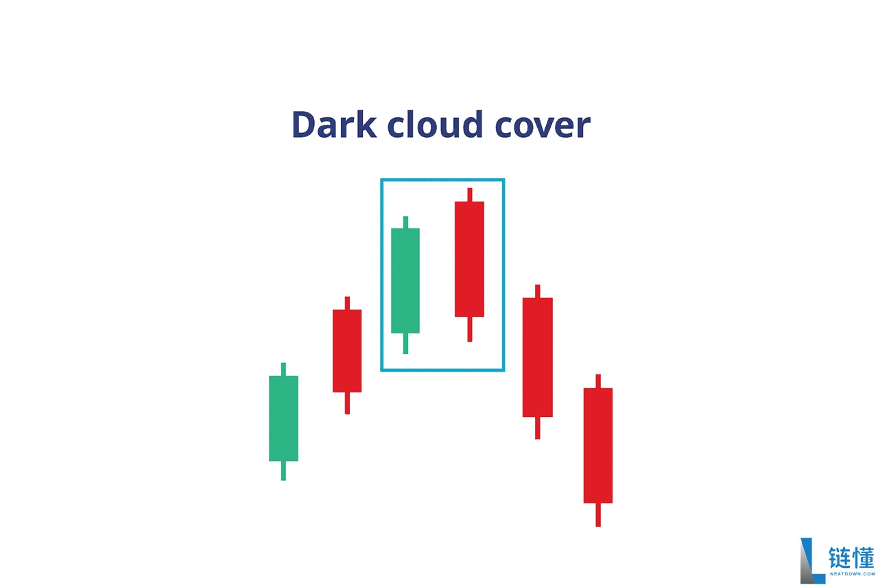 币圈镊子顶部和镊子底部形态是什么?如何使用它们识别加密货币的逆转信号?