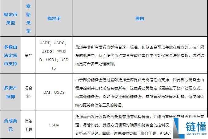 稳定币终极指南：稳定币是什么意思？它们如何运作？