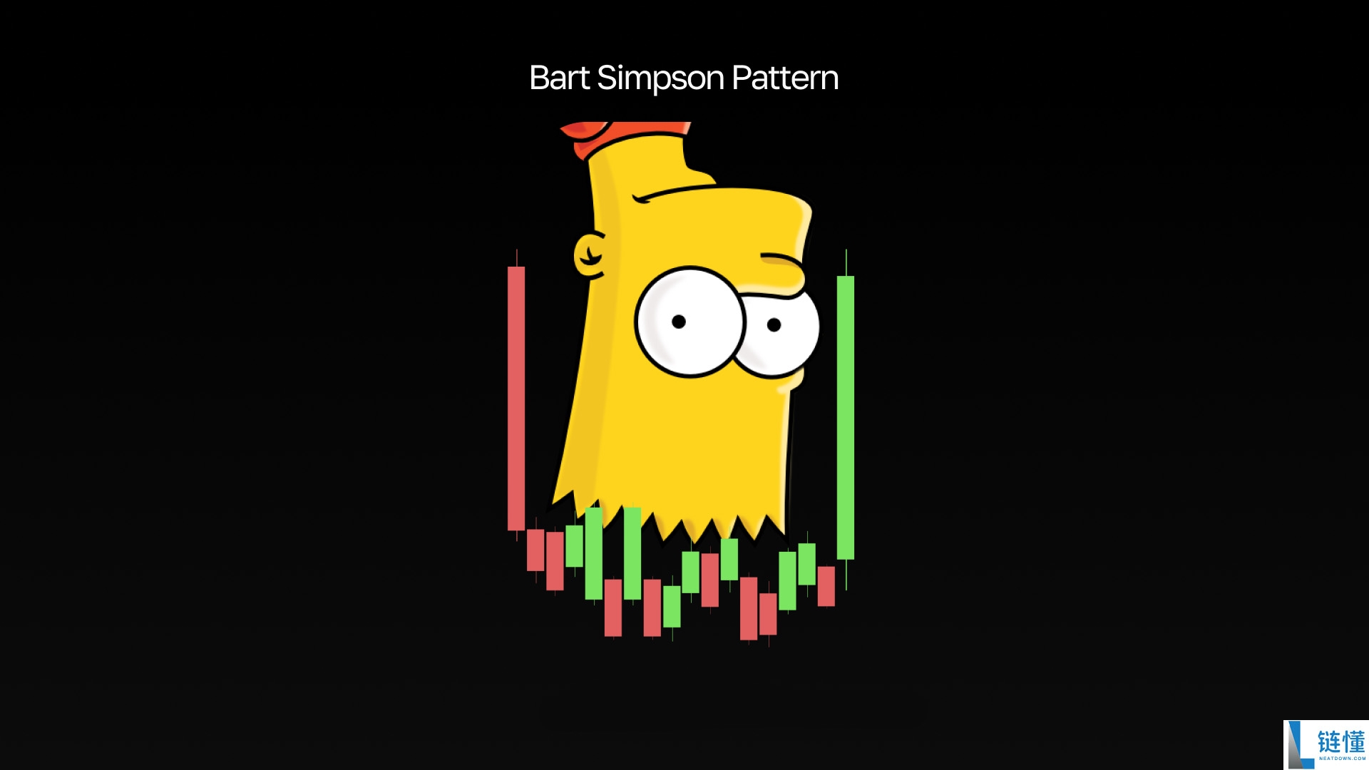 加密货币巴特·辛普森形态是什么？如何在交易中使用？优缺点介绍