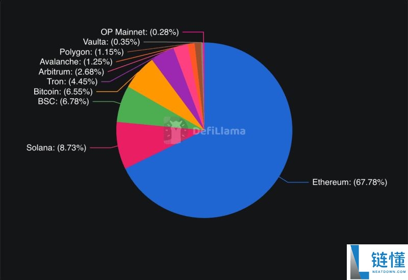 加密货币中的总锁定价值(TVL)是什么?为什么重要?是如何计算的?一文详解
