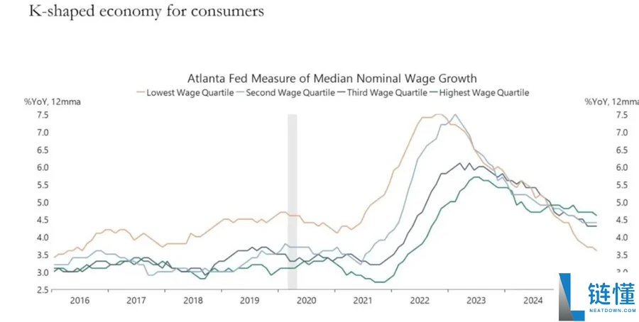 比特币的对冲叙事为何未兑现?五项宏观指标为你揭示真相