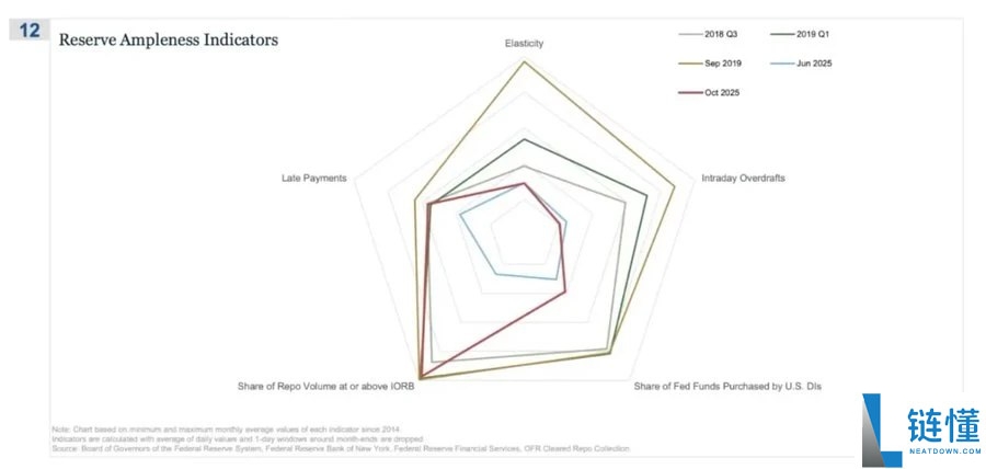 比特币的对冲叙事为何未兑现?五项宏观指标为你揭示真相