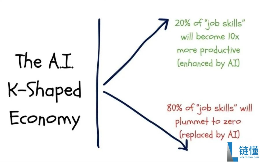 比特币的对冲叙事为何未兑现?五项宏观指标为你揭示真相