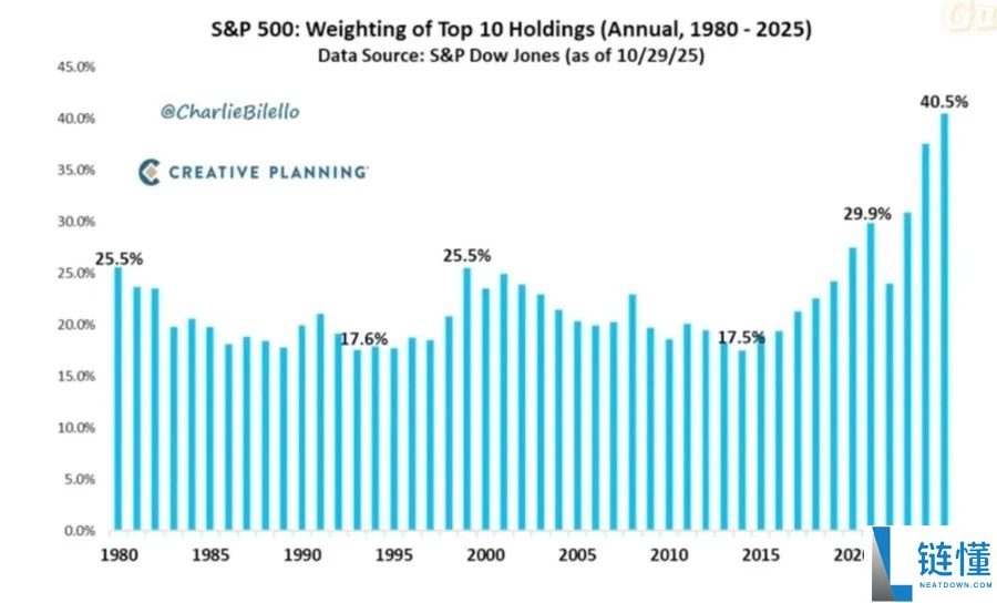 比特币的对冲叙事为何未兑现?五项宏观指标为你揭示真相