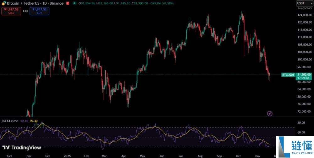 加密货币市场为何持续下跌?原因是什么?加密货币市场持续下跌的原因分析