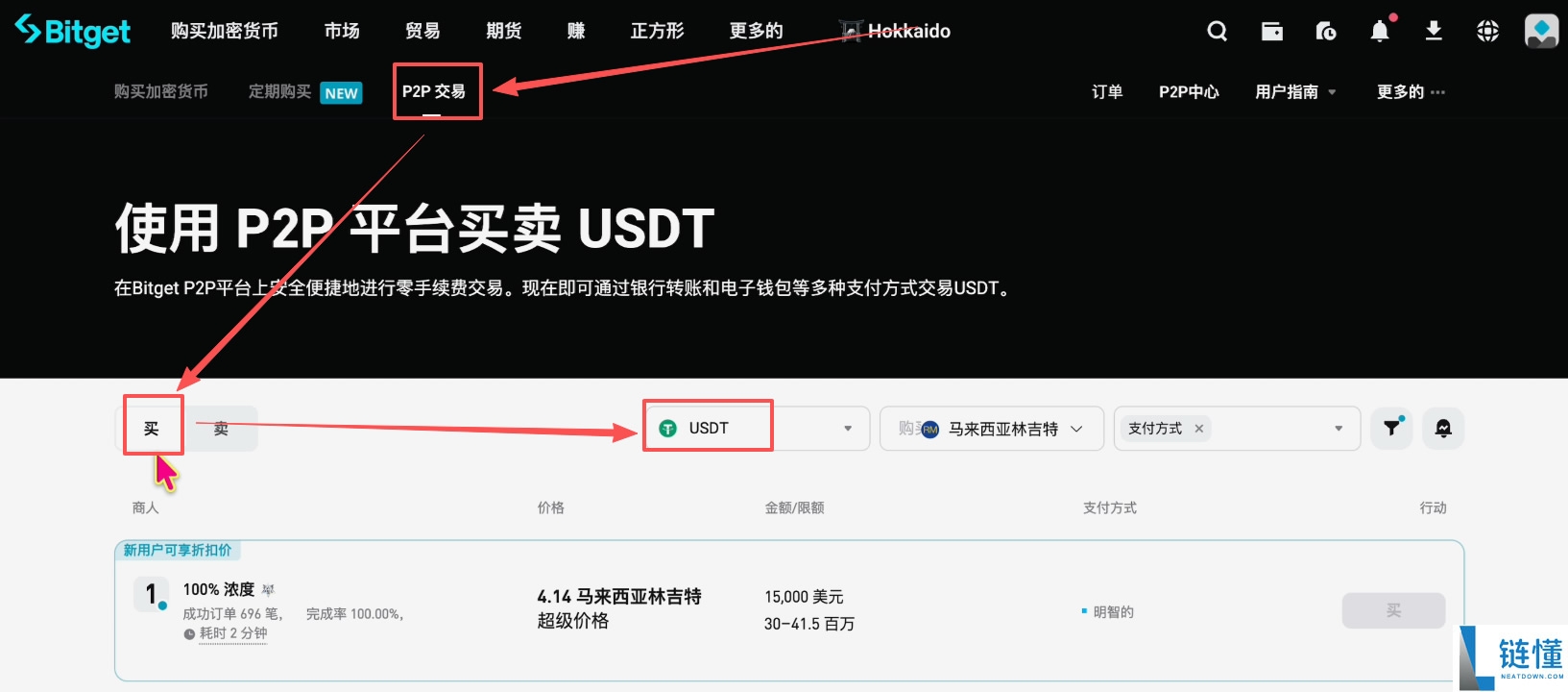 马来西亚如何购买USDT和比特币？Malaysia买卖加密货币操作教程