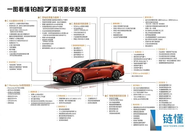 华为机电+鸿蒙座舱+小米生态,广汽丰田铂智7官宣3月上市