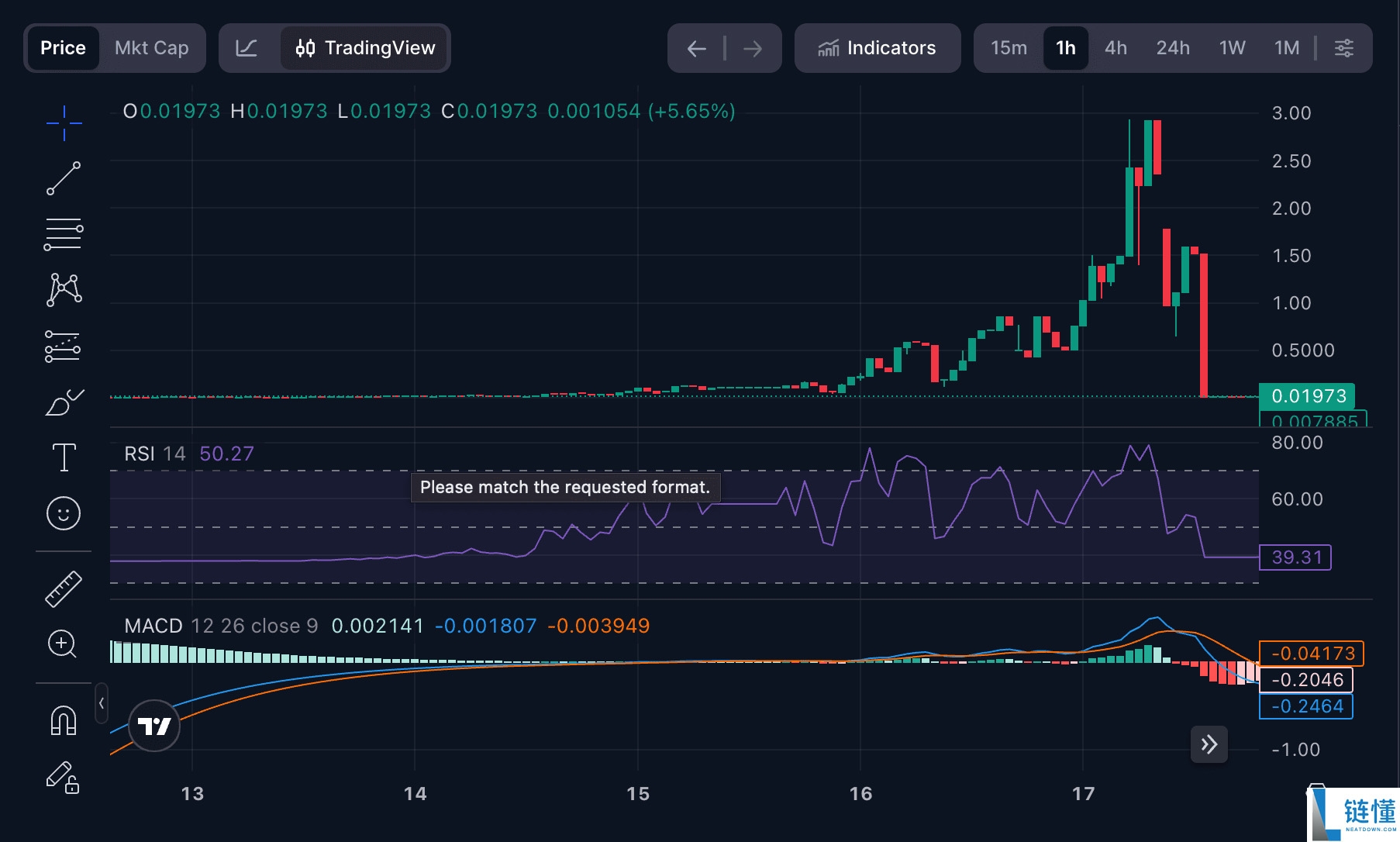SORA GROK（GROK）币是什么？如何购买？2025年-2050年的长期预测
