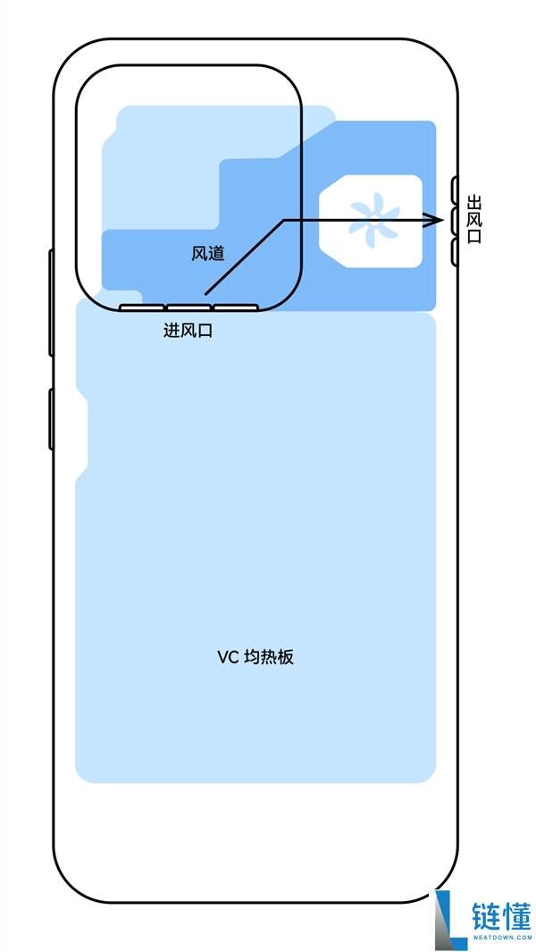 iQOO 15 Ultra外观揭晓:首发最大尺寸电扇 机能封神