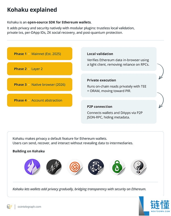 以太坊隐私大爆发?以太坊开发者大会传递了哪些声音?