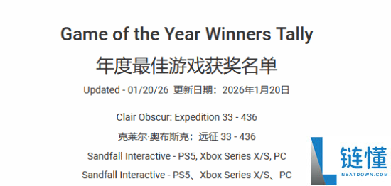 现代最强兼史上最强,《光与影：33号远征队》获“年度最好”的次数为汗青最多