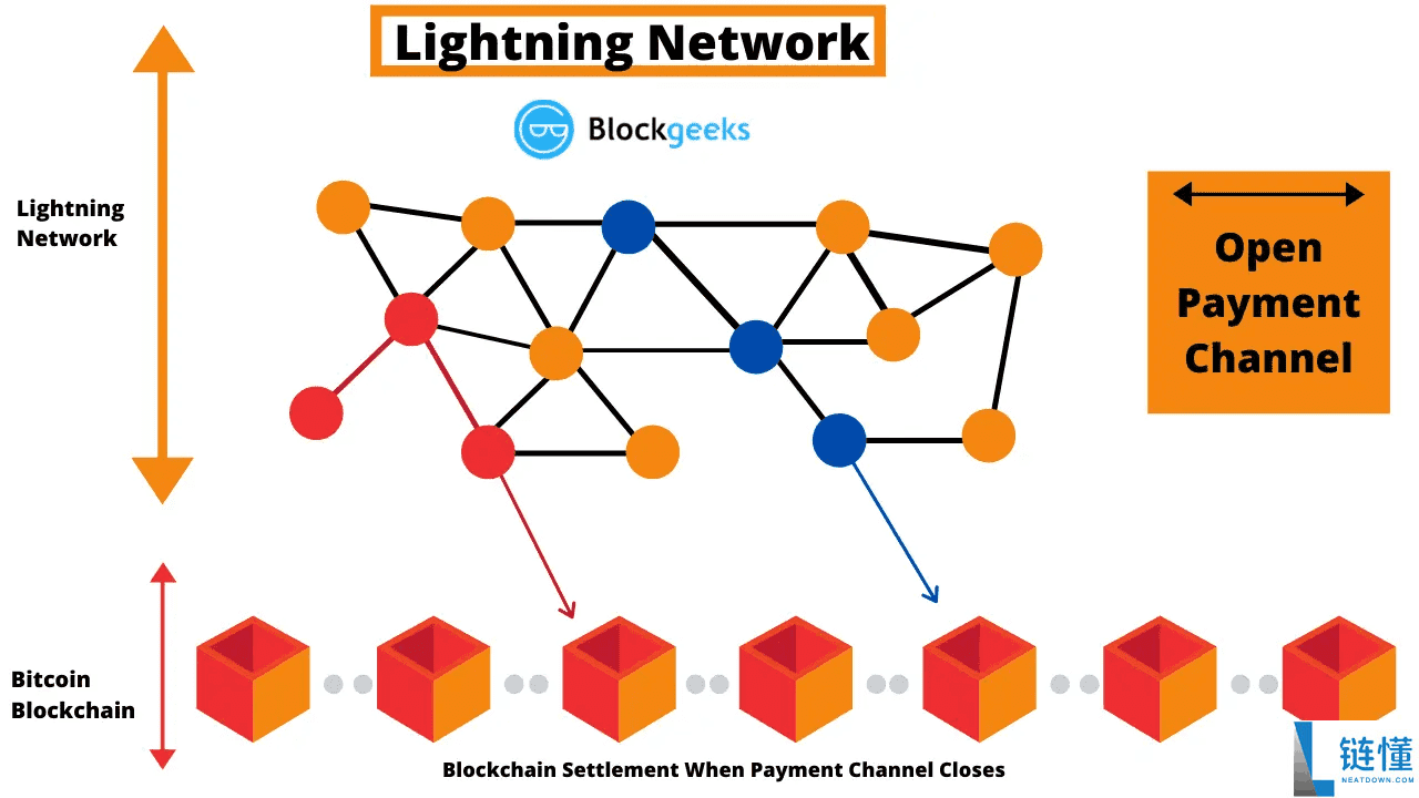 什么是比特币交易?比特币交易app有哪些?