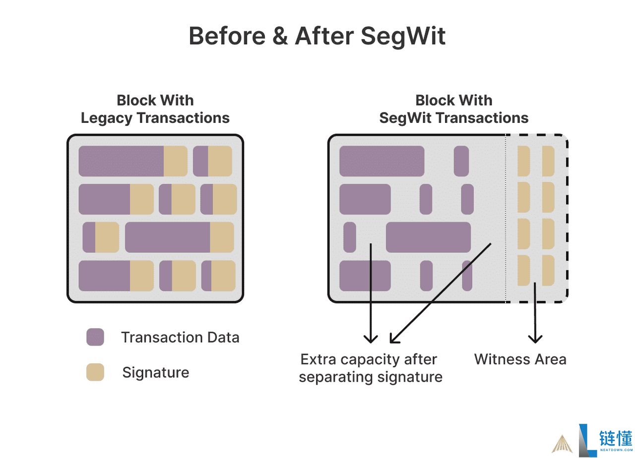 什么是比特币交易?比特币交易app有哪些?