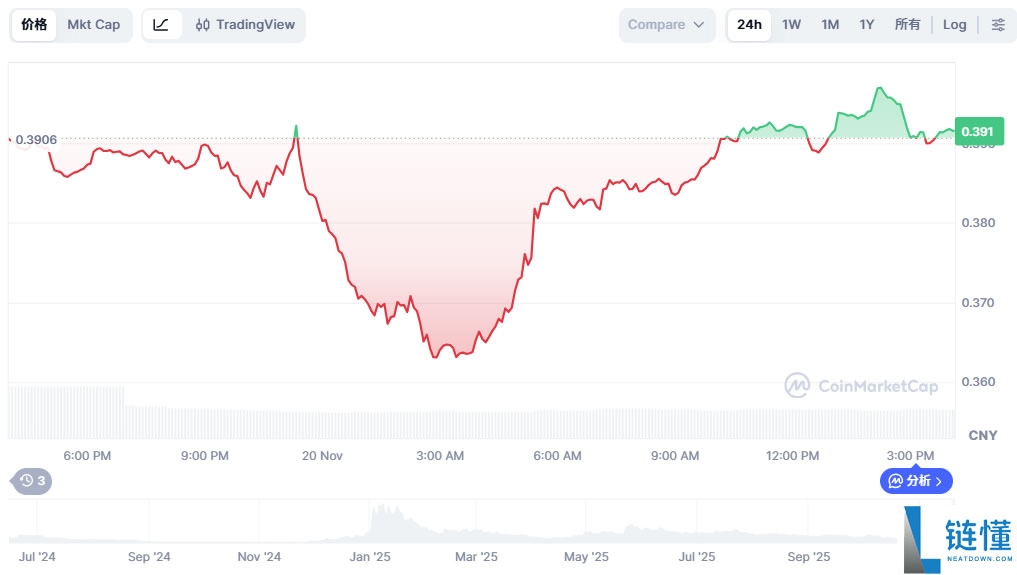 Cookie币未来如何?2025-2050年COOKIE币价格预测