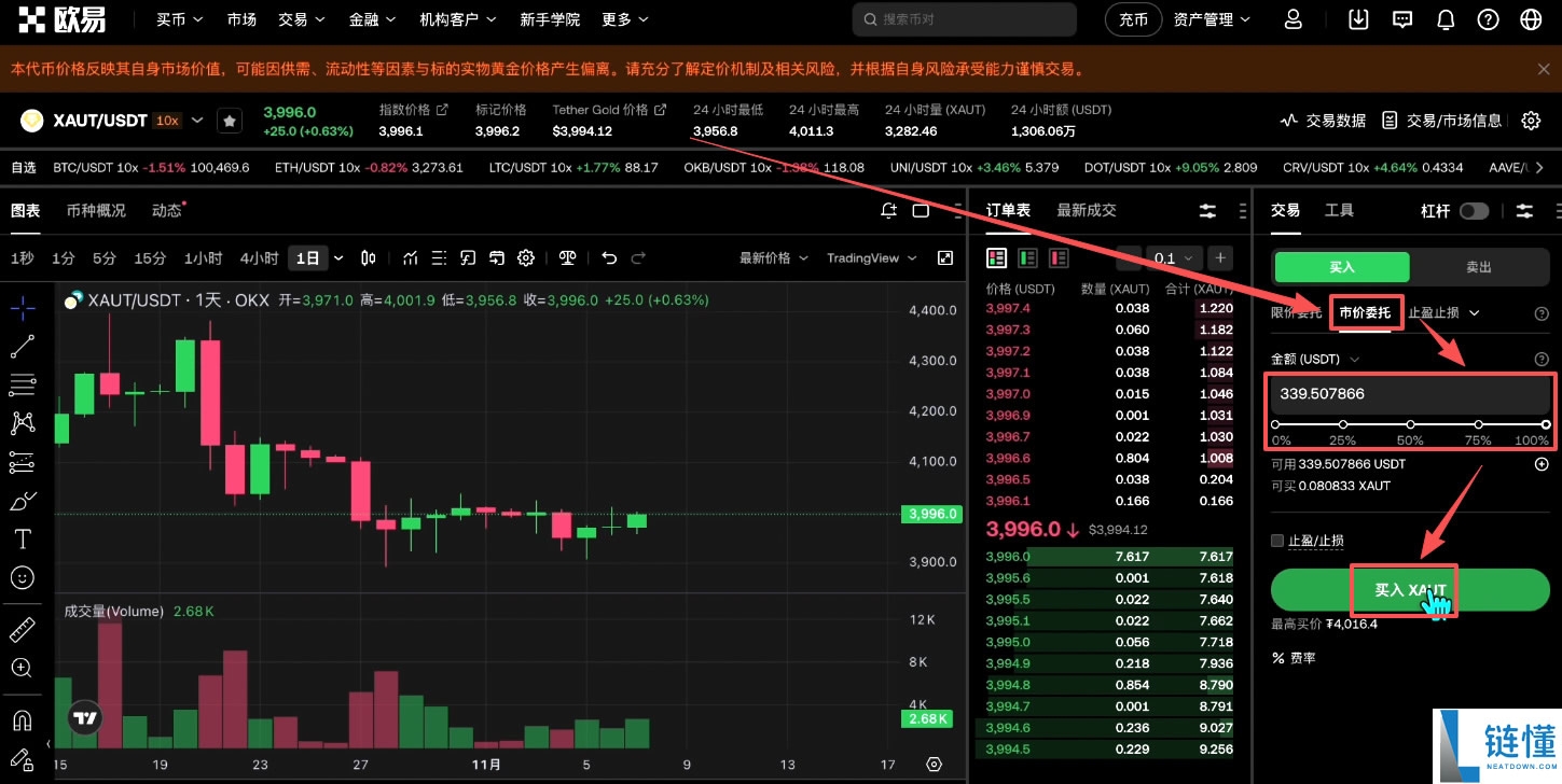 如何买入黄金RWA代币？OKX交易所购买黄金RWA代币XAUT教程