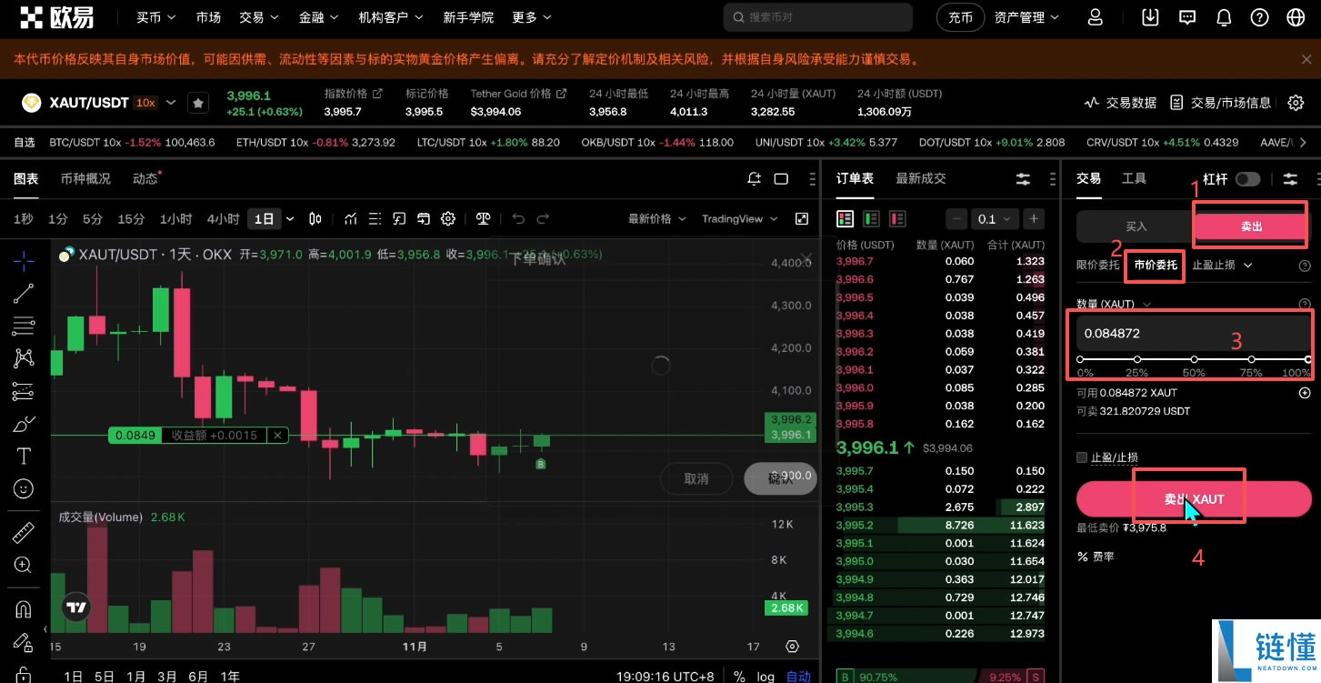 如何买入黄金RWA代币？OKX交易所购买黄金RWA代币XAUT教程