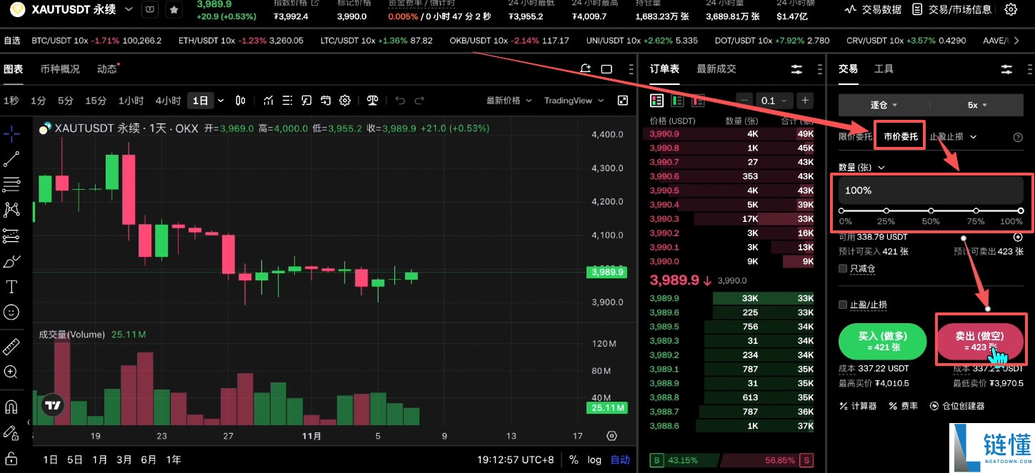 如何买入黄金RWA代币？OKX交易所购买黄金RWA代币XAUT教程
