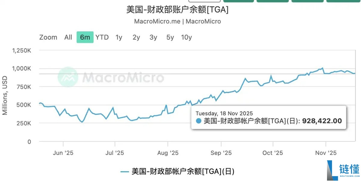 比特币（BTC）还需要什么条件才能涨？一文了解