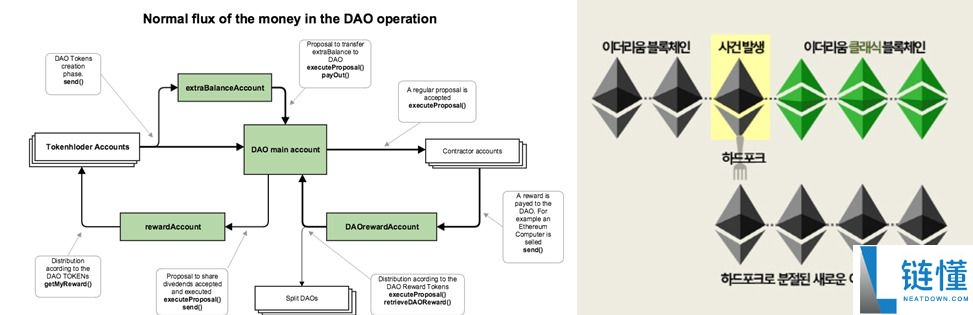 什么是以太坊经典(ETC)?怎么买?ETC工作原理、代币经济学及前景展望