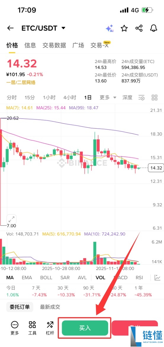 什么是以太坊经典(ETC)?怎么买?ETC工作原理、代币经济学及前景展望