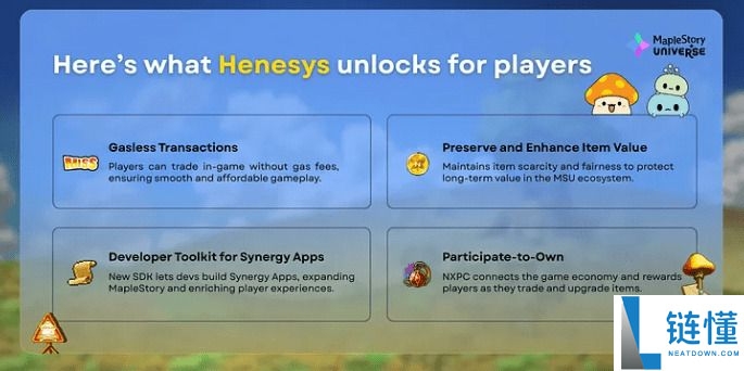 Nexspace(NXPC)币是什么?NXPC工作原理、代币经济学及价格预测