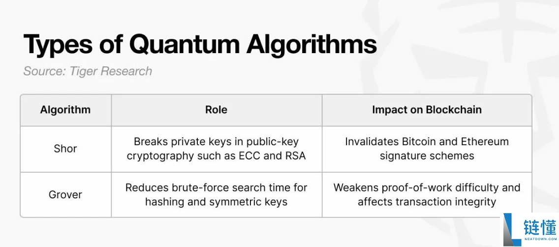 2030年比特币会被量子计算机攻破吗？
