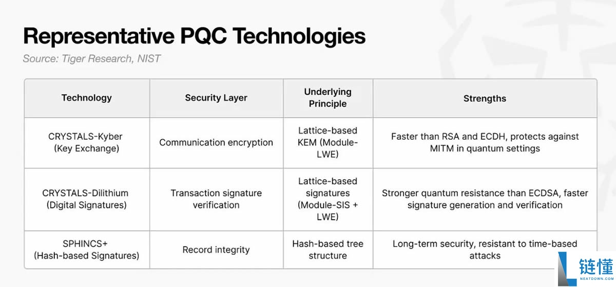 2030年比特币会被量子计算机攻破吗？